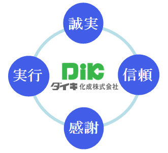 ダイキ化成株式会社4つの経営理念